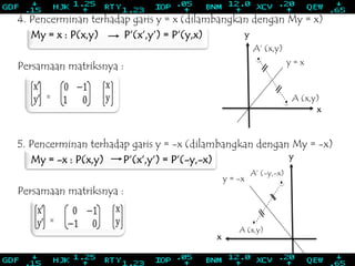 4. Pencerminan terhadap garis y = x (dilambangkan dengan My = x)
My = x : P(x,y) P‘(x‘,y‘) = P‘(y,x)
Persamaan matriksnya :
5. Pencerminan terhadap garis y = -x (dilambangkan dengan My = -x)
My = -x : P(x,y) P‘(x‘,y‘) = P‘(-y,-x)
Persamaan matriksnya :
y
A‘ (x,y)
A (x,y)
x
y = x
y
A‘ (-y,-x)
A (x,y)
x
y = -x
 