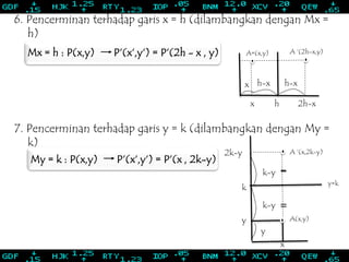 x
6. Pencerminan terhadap garis x = h (dilambangkan dengan Mx =
h)
Mx = h : P(x,y) P‘(x‘,y‘) = P‘(2h - x , y)
7. Pencerminan terhadap garis y = k (dilambangkan dengan My =
k)
My = k : P(x,y) P‘(x‘,y‘) = P‘(x , 2k-y)
A=(x,y) A ‘(2h-x,y)
x
x h-x
2h-xh
h-x
y
2k-y
k
A ‘(x,2k-y)
A(x,y)
y=k
k-y
k-y
y
 