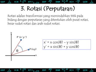 
x
y
3. Rotasi (Perputaran)
Rotasi adalan transformasi yang memindahkan titik pada
bidang dengan perputaran yang ditentukan oleh pusat rotasi,
besar sudut rotasi dan arah sudut rotasi.
x’ = x cos() - y sin()
y’ = x sin() + y cos()
P‘ (x ‘,y ‘)
P (x,y)
 