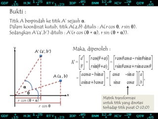 Bukti :
Titik A berpindah ke titik A’ sejauh α.
Dalam koordinat kutub, titik A(a,b) ditulis : A(r cos θ, r sin θ).
Sedangkan A’(a’,b’) ditulis : A’(r cos (θ + α), r sin (θ + α)).
Maka, diperoleh :
Matrik transformasi
untuk titik yang dirotasi
terhadap titik pusat O (0,0)
α
r cos (θ + α)
r cos θ
 x
y
A‘ (a‘, b‘)
A (a , b)
 
