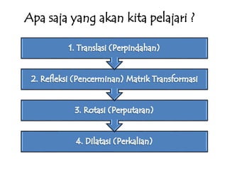 Apa saja yang akan kita pelajari ?
 