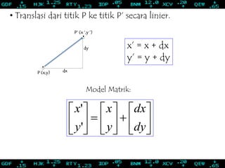 dy
dx
• Translasi dari titik P ke titik P’ secara linier.
x’ = x + dx
y’ = y + dy
Model Matrik:


















dy
dx
y
x
y
x
'
'
P (x,y)
P‘ (x ‘,y ‘)
 