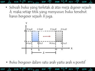 O (n,d)P (m,d)D (a,d)
N (n,c)M (m,c)B (b,c)A (a,c)
nmba
c
d
• Sebuah buku yang terletak di atas meja digeser sejauh
h, maka setiap titik yang menyusun buku tersebut
harus bergeser sejauh h juga.
• Buku bergeser dalam satu arah yaitu arah x positif
Y
X
C (b,d)
h
 