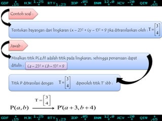 Tentukan bayangan dari lingkaran (x – 2)2 + (y – 1)2 = 9 jika ditranslasikan oleh :
Titik P ditranslasi dengan diperoleh titik T’ sbb :
3
T
4
 
  
 
P( , ) P'( 3, 4)a b a b 
3
T
4
 
  
 
Jawab :
Contoh soal :
Misalkan titik P(a,b) adalah titik pada lingkaran, sehingga persamaan dapat
ditulis : (a – 2)2 + (b – 1)2 = 9
3
T
4
 
  
 
 