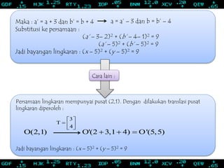 Persamaan lingkaran mempunyai pusat (2,1). Dengan dilakukan translasi pusat
lingkaran diperoleh :
Jadi bayangan lingkaran : (x – 5)2 + (y – 5)2 = 9
Maka : a’ = a + 3 dan b’ = b + 4
Substitusi ke persamaan :
(a’ – 3– 2)2 + (b’ – 4– 1)2 = 9
(a’ – 5)2 + (b’ – 5)2 = 9
Jadi bayangan lingkaran : (x – 5)2 + (y – 5)2 = 9
a = a’ – 3 dan b = b’ – 4
O(2,1) O'(2 3,1 4) O'(5,5)  
3
T
4
 
  
 
Cara lain :
 