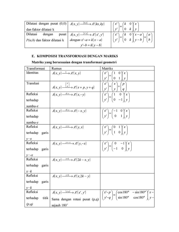 Rumus Rotasi Transformasi Geometri - Matematika Dasar