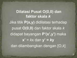 28
Dilatasi Pusat O(0,0) dan
faktor skala k
Jika titik P(x,y) didilatasi terhadap
pusat O(0,0) dan faktor skala k
didapat bayangan P’(x’,y’) maka
x’ = kx dan y’ = ky
dan dilambangkan dengan [O,k]
 