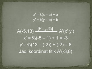 35
x’ = k(x – a) + a
y’ = k(y – b) + b
A(-5,13) A’(x’ y’)
x’ = ⅔(-5 – 1) + 1 = -3
y’= ⅔(13 – (-2)) + (-2) = 8
Jadi koordinat titik A’(-3,8)
[P(1,-2),⅔]
 