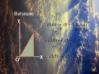 8
X
y
O






=
3
1
T






=
3
1
T






=
3
1
T
Bahasan
(0,0) → (0 + 1, 0 + 3)
0’(1,3)
(3,0) → (3 + 1, 0 + 3)
A’(4,3)
(3,5) → (3 + 1, 5 + 3)
B’(4,8)
 