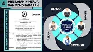 PENILAIAN
KINERJA
360o
REKAN
REKAN
ATASAN
BAWAHAN
PP30TAHUN2019:PENILAIANKINERJAPNS
PENILAIAN KINERJA
DAN PENGHARGAAN4
 