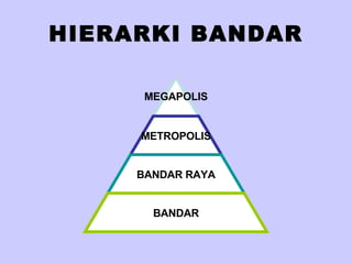 HIERARKI BANDAR MEGAPOLIS METROPOLIS BANDAR RAYA BANDAR 