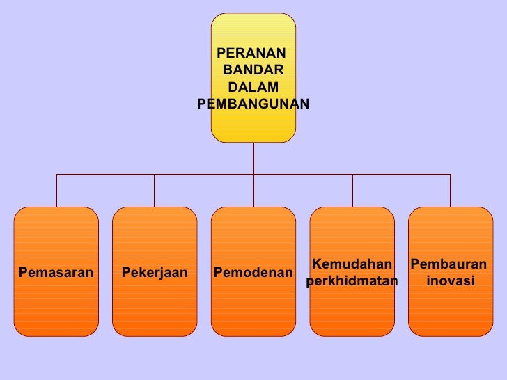 Transformasi Desa