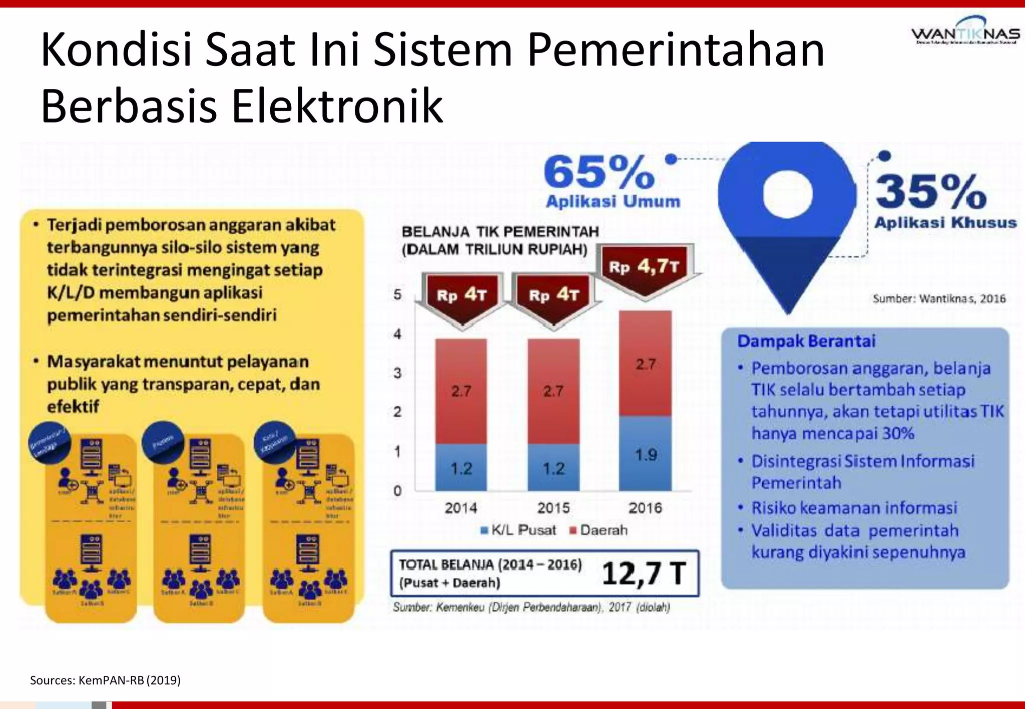Transformasi Digital di Indonesia - Tantangan dan Peluang v3.pdf