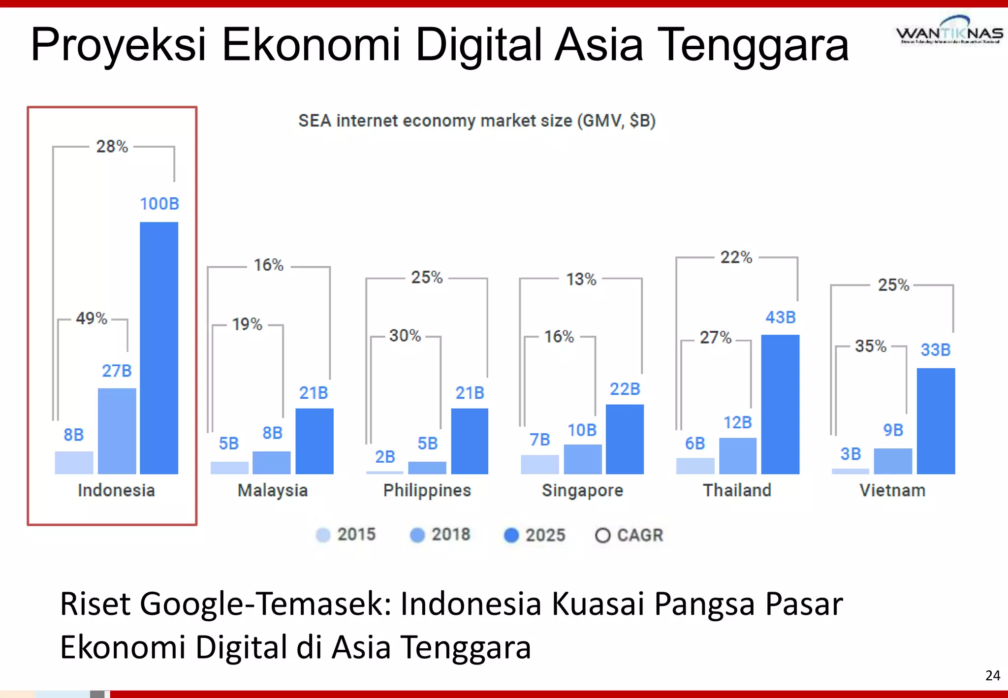 Transformasi Digital di Indonesia - Tantangan dan Peluang v3.pdf