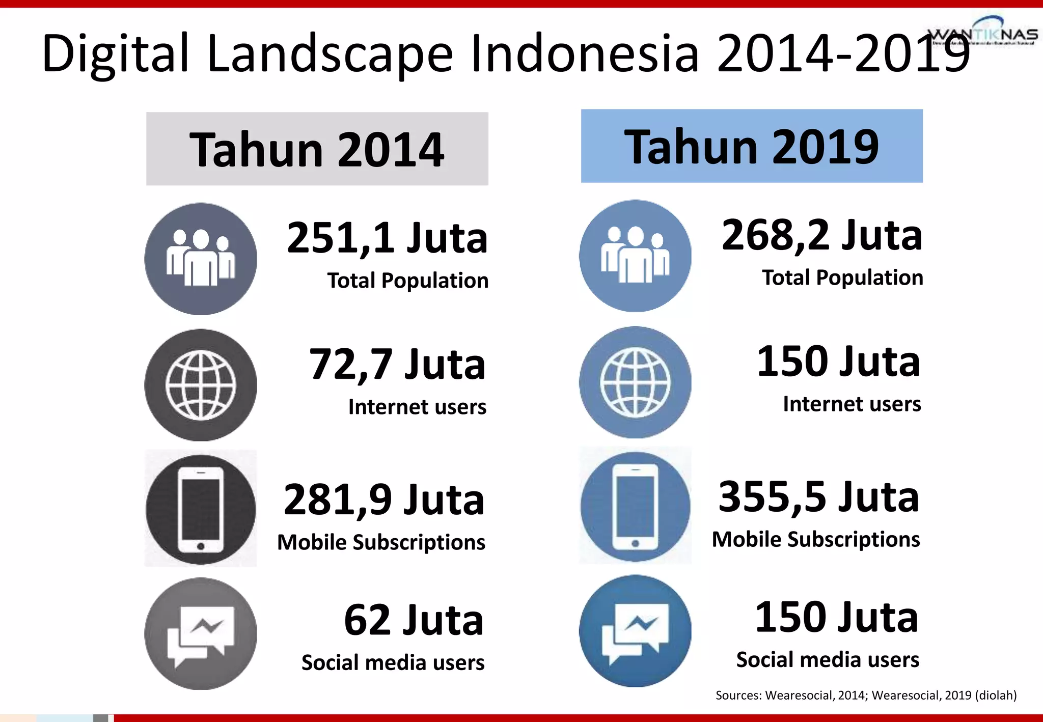 Transformasi Digital di Indonesia - Tantangan dan Peluang v3.pdf