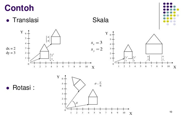  Transformasi geometri 