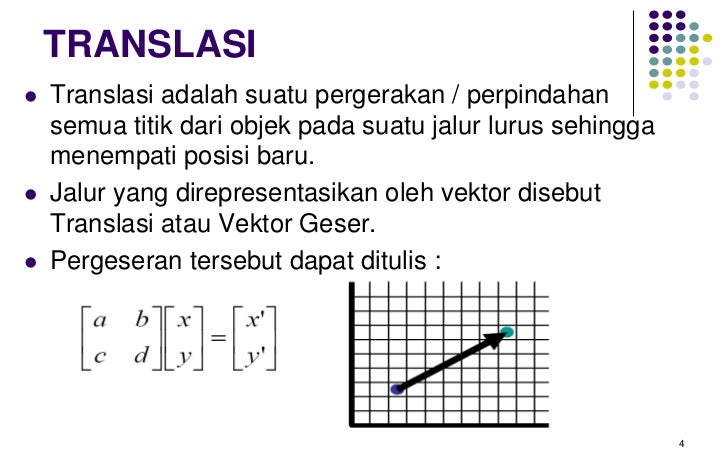  Transformasi geometri 