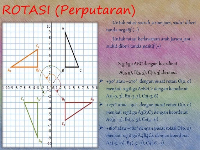 Rumus Rotasi Transformasi Geometri - Matematika Dasar