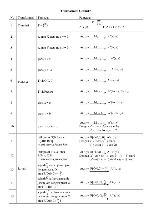Transformasi Geometri<script async src=