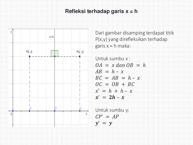 Soal Refleksi Terhadap Garis X H Fr Tcground Com