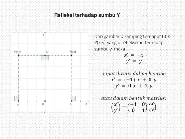 Transformasi Geometri
