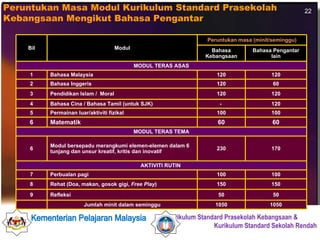 Transformasi kurikulum (KSSR)