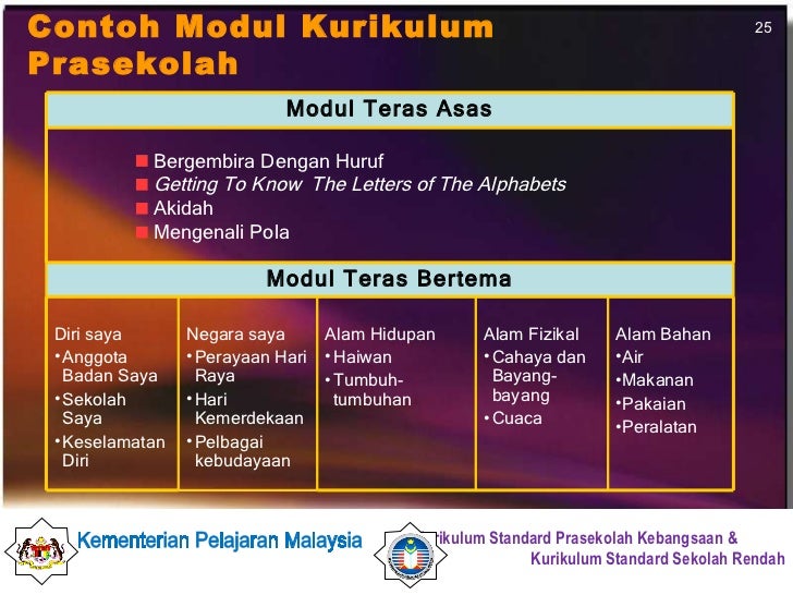 Transformasi kurikulum (KSSR)
