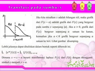 T r a n s l a s i p a d a s u m b u - s
Jika kita misalkan 𝑠 adalah bilangan riil, maka grafik
dari 𝐹(𝑠 − 𝑎) adalah grafik dari 𝐹(𝑠) yang bergeser
pada sumbu 𝑠 sepanjang |𝑎|. Jika 𝑎 > 0, grafik dari
𝐹(𝑠) bergeser sepanjang 𝑎 satuan ke kanan,
kemudian jika 𝑎 < 0 grafik bergeser sepanjang 𝑎
satuan ke kiri. Lihat gambar disamping.
Lebih jelasnya dapat dituliskan dalam bentuk seperti dibawah ini.
L 𝑒 𝑎𝑡
𝑓 𝑡 = L 𝑓 𝑡 | 𝑠→𝑠−𝑎
Dimana 𝑠 → 𝑠 − 𝑎 berarti transformasi laplace 𝐹(𝑠) dari 𝑓(𝑡) dengan mengganti
simbol 𝑠 menjadi 𝑠 − 𝑎.
 