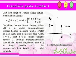 T r a n s l a s i p a d a s u m b u - t
Unit step function (fungsi tangga satuan)
didefinisikan sebagai
𝑢 𝑎 𝑡 = 𝑢 𝑡 − 𝑎 =
0, 0 ≤ 𝑡 < 𝑎
1, 𝑡 ≥ 𝑎
Perhatikan bahwa fungsi tangga satuan
𝑢 𝑡 − 𝑎 ini dapat diinterpretasikan
sebagai kondisi menekan tombol switch
on dari suatu alat elektronik pada waktu
𝑡 = 𝑎 . Saat 𝑡 < 𝑎 fungsi tersebut
bernilai 0 , sehingga merepresentasikan
kondisi alat belum dinyalakan, saat 𝑡 ≥
𝑎 fungsi bernilai 1 , dan
merepresentasikan kondisi alat sudah
menyala.
Gambar fungsi tangga satuan
 