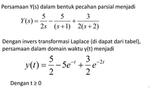 )
2
(
2
3
)
1
(
5
2
5
)
(





s
s
s
s
Y
t
t
e
e
t
y 2
2
3
5
2
5
)
( 




71
Persamaan Y(s) dalam bentuk pecahan parsial menjadi
Dengan invers transformasi Laplace (di dapat dari tabel),
persamaan dalam domain waktu y(t) menjadi
Dengan t ≥ 0
 