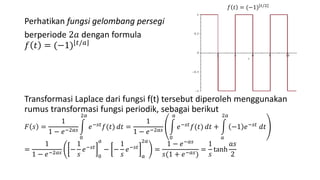 Perhatikan fungsi gelombang persegi
berperiode 2𝑎 dengan formula
𝑓 𝑡 = (−1) 𝑡/𝑎
Transformasi Laplace dari fungsi f(t) tersebut diperoleh menggunakan
rumus transformasi fungsi periodik, sebagai berikut
𝐹 𝑠 =
1
1 − 𝑒−2𝑎𝑠
0
2𝑎
𝑒−𝑠𝑡
𝑓(𝑡) 𝑑𝑡 =
1
1 − 𝑒−2𝑎𝑠
0
𝑎
𝑒−𝑠𝑡
𝑓(𝑡) 𝑑𝑡 +
𝑎
2𝑎
−1 𝑒−𝑠𝑡
𝑑𝑡
=
1
1 − 𝑒−2𝑎𝑠
−
1
𝑠
𝑒−𝑠𝑡
0
𝑎
− −
1
𝑠
𝑒−𝑠𝑡
𝑎
2𝑎
=
1 − 𝑒−𝑎𝑠
𝑠(1 + 𝑒−𝑎𝑠)
=
1
𝑠
tanh
𝑎𝑠
2
𝑓 𝑡 = (−1) 𝑡/2
 