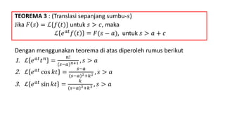 TEOREMA 3 : (Translasi sepanjang sumbu-𝑠)
Jika 𝐹 𝑠 = ℒ{𝑓(𝑡)} untuk 𝑠 > 𝑐, maka
ℒ 𝑒 𝑎𝑡
𝑓 𝑡 = 𝐹(𝑠 − 𝑎), untuk 𝑠 > 𝑎 + 𝑐
Dengan menggunakan teorema di atas diperoleh rumus berikut
1. ℒ 𝑒 𝑎𝑡 𝑡 𝑛 =
𝑛!
(𝑠−𝑎) 𝑛+1 , 𝑠 > 𝑎
2. ℒ 𝑒 𝑎𝑡 cos 𝑘𝑡 =
𝑠−𝑎
(𝑠−𝑎)2+𝑘2 , 𝑠 > 𝑎
3. ℒ 𝑒 𝑎𝑡 sin 𝑘𝑡 =
𝑘
(𝑠−𝑎)2+𝑘2 , 𝑠 > 𝑎
 