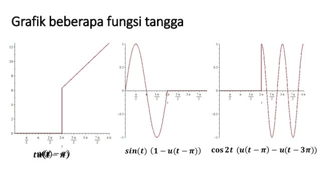 Transformasi Laplace Bag Kedua