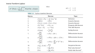 transformasi Laplace dan inverse laplace.pptx