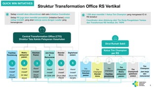 Transformasi layanan rujukan Persi 07032023.pptx