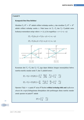 2017 | PPs UNM
14KAPITA SELEKTA
14
Contoh 9:
Komposisi Dari Dua Refleksi
Misalkan adalah refleksi terhadap sumbu y, dan misalkan
adalah refleksi terhadap sumbu . Pada kasus ini dan adalah sama
keduanya memetakan setiap vektor ke negatifnya –
Kesamaan dari dan juga dapat didukasi dengan menunjukkan bahwa
matriks-matriks standar untuk T1 dan T2 adalah komut :
* + * + * +
* + * + * +
Operator pada disebut refleksi terhadap titik asal (reflection
abaout the origin).Sebagaimana ditunjukkan oleh perhitungan diatas matriks standar
untuk operator ini pada R2
adalah
* +
 