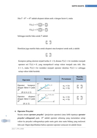 2017 | PPs UNM
9KAPITA SELEKTA
9
Jika adalah ekspansi dalam arah dengan factor , maka
(* +) * +;
(* +) * +;
Sehingga matriks baku untuk adalah
* +
Demikian juga matriks baku untuk ekspansi atau kompresi untuk arah adalah
* +
Kompresi paling ekstrem terjadi ketika dimana tereduksi menjadi
operator nol , yang memperkecil setiap vektor menjadi satu titik. Jika
, maka tereduksi menjadi operator identitas sehingga
setiap vektor tidak berubah.
Operator
Ilustrasi Persamaan
Matriks
Standar
Operator kompresi
dengan faktor pada
* +
Operator ekspansi
dengan faktor pada
* +
4. Operator Proyeksi
Secara umum operator proyeksi (projection operator) (atau lebih tepatnya operator
proyeksi orthogonal) pada adalah operator sebarang yang memetakan setiap
vektor ke proyeksi orthogonalnya pada suatu garis atau suatu bidang yang melewati
titik asal. Dapat diperlihatkan bahwa operator-operator semacam ini adalah linear.
 