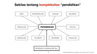 Sekilas tentang kompleksitas “pendidikan”
PENDIDIKANPSIKOLOGI
ANTROPOLOGI
POLITIK
TEKNOLOGIEKONOMIFILOSOFI
HUKUM
SOSIOLOGI
SEJARAHSENI
PEDAGOGI, KURIKULUM, DLL.
17 Transformasi Pendidikan Guru, Transformasi LPTK | Iwan Syahril, PhD | 26 June 2019
 