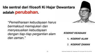Ide sentral dari ﬁlosoﬁ Ki Hajar Dewantara
adalah perubahan.
KODRAT KEADAAN
1. KODRAT ALAM
2. KODRAT ZAMAN
“Pemeliharaan kebudayaan harus
bermaksud memajukan dan
menyesuaikan kebudayaan
dengan tiap-tiap pergantian alam
dan zaman.”
Image source: Google Images
!25 Transformasi Pendidikan Guru, Transformasi LPTK | Iwan Syahril, PhD | 26 June 2019
 