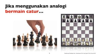 Jika menggunakan analogi
bermain catur…
6 Transformasi Pendidikan Guru, Transformasi LPTK | Iwan Syahril, PhD | 26 June 2019
 