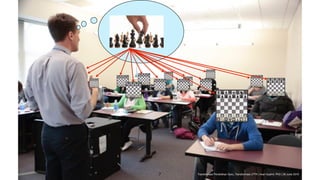 7 Transformasi Pendidikan Guru, Transformasi LPTK | Iwan Syahril, PhD | 26 June 2019
 