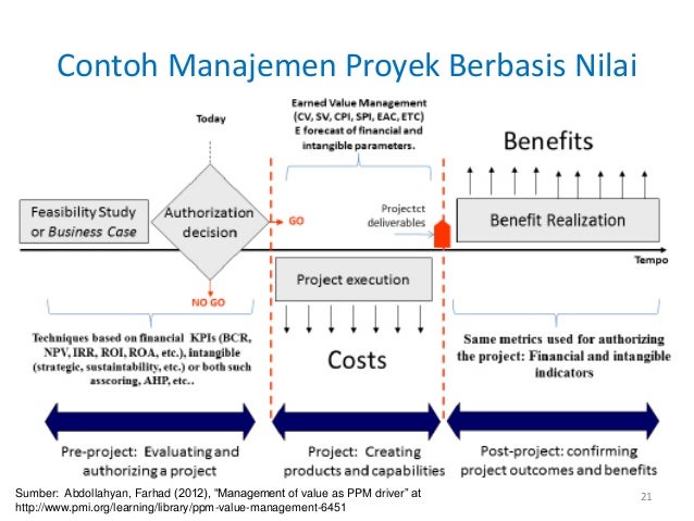 Transformasi Membangun Budaya Berbasis Nilai