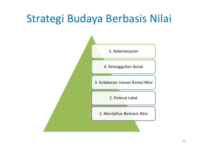 Transformasi Membangun Budaya Berbasis Nilai