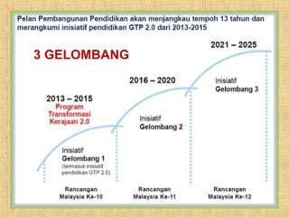 3 GELOMBANG 
20 12/09/14 
 