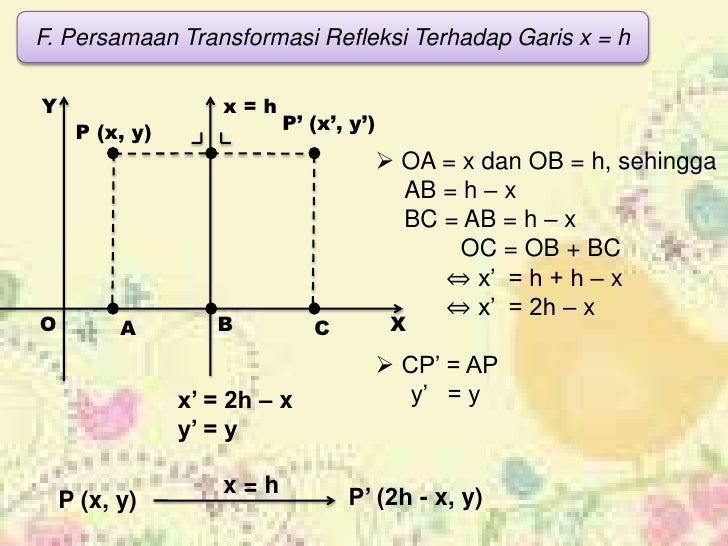 Soal Refleksi Terhadap Garis X H Fr Tcground Com