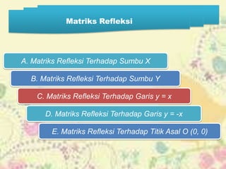 Matriks Refleksi




A. Matriks Refleksi Terhadap Sumbu X

  B. Matriks Refleksi Terhadap Sumbu Y

    C. Matriks Refleksi Terhadap Garis y = x

      D. Matriks Refleksi Terhadap Garis y = -x

        E. Matriks Refleksi Terhadap Titik Asal O (0, 0)
 
