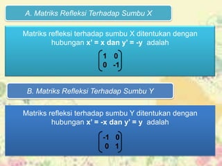A. Matriks Refleksi Terhadap Sumbu X

Matriks refleksi terhadap sumbu X ditentukan dengan
         hubungan x’ = x dan y’ = -y adalah
                       1 0
                       0 -1


 B. Matriks Refleksi Terhadap Sumbu Y

Matriks refleksi terhadap sumbu Y ditentukan dengan
         hubungan x’ = -x dan y’ = y adalah

                       -1 0
                        0 1
 