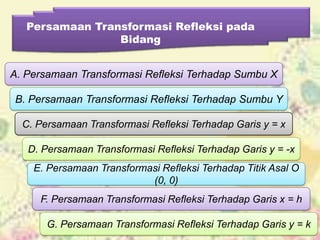 Persamaan Transformasi Refleksi pada
                 Bidang


A. Persamaan Transformasi Refleksi Terhadap Sumbu X

B. Persamaan Transformasi Refleksi Terhadap Sumbu Y

  C. Persamaan Transformasi Refleksi Terhadap Garis y = x

   D. Persamaan Transformasi Refleksi Terhadap Garis y = -x
    E. Persamaan Transformasi Refleksi Terhadap Titik Asal O
                           (0, 0)
     F. Persamaan Transformasi Refleksi Terhadap Garis x = h

       G. Persamaan Transformasi Refleksi Terhadap Garis y = k
 