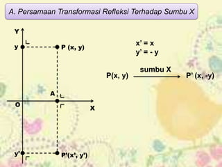 A. Persamaan Transformasi Refleksi Terhadap Sumbu X

 Y

 y
                                          x’ = x
               P (x, y)
                                          y’ = - y

                                           sumbu X
                                P(x, y)              P’ (x, -y)

           A
 O
                            X




 y’            P’(x’, y’)
 
