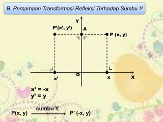 B. Persamaan Transformasi Refleksi Terhadap Sumbu Y

                                  Y
                     P’(x’, y’)       A
                                          P (x, y)




                                  O
                     x’                   x          X

           x’ = -x
           y’ = y

             sumbu Y
 P(x, y)                     P’ (-x, y)
 